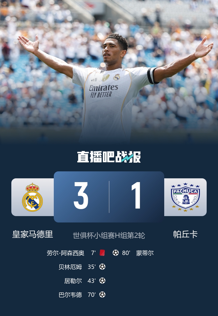 70248名狂热球迷见证皇马对决帕丘卡创赛季上座新高